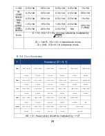 Preview for 27 page of Global Specialties LCR-600 User Manual