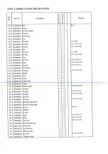 Preview for 63 page of Global WF 1767-2-AUT Instruction & Parts Manual