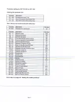 Preview for 73 page of Global WF 1767-2-AUT Instruction & Parts Manual