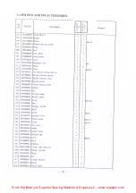 Preview for 24 page of Global WF 1767-70 Series Instruction & Parts Manual