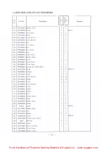 Preview for 25 page of Global WF 1767-70 Series Instruction & Parts Manual