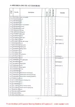 Preview for 17 page of Global WF 955-AUT Instruction & Parts Manual