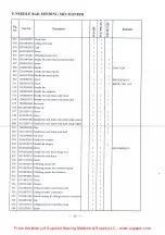 Preview for 30 page of Global WF 955-AUT Instruction & Parts Manual