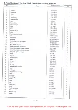 Preview for 25 page of Global WF 9995-H Instruction & Parts Manual