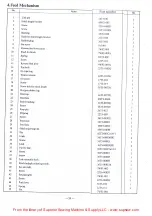 Preview for 29 page of Global WF 9995-H Instruction & Parts Manual