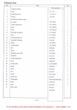 Preview for 32 page of Global WF 9995-H Instruction & Parts Manual