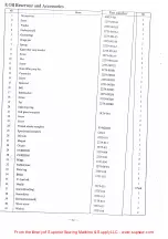 Preview for 37 page of Global WF 9995-H Instruction & Parts Manual