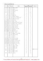 Preview for 25 page of Global WF3955-45AUT Series Instruction Manual Book And Parts Book