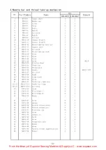 Preview for 27 page of Global WF3955-45AUT Series Instruction Manual Book And Parts Book