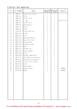 Preview for 29 page of Global WF3955-45AUT Series Instruction Manual Book And Parts Book