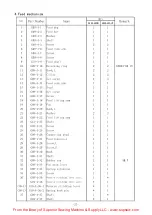 Preview for 31 page of Global WF3955-45AUT Series Instruction Manual Book And Parts Book