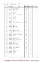 Preview for 41 page of Global WF3955-45AUT Series Instruction Manual Book And Parts Book