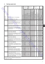 Preview for 33 page of Global ZZ 1560 Series Instruction Manual & Instruction For Service Manual