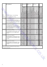 Preview for 34 page of Global ZZ 1560 Series Instruction Manual & Instruction For Service Manual