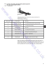 Preview for 49 page of Global ZZ 1560 Series Instruction Manual & Instruction For Service Manual