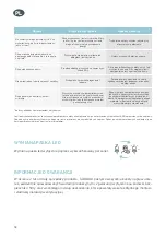 Preview for 18 page of GLOBALO Loteo 60 Operating And Installation Instructions