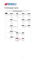 Preview for 12 page of Globalsat LW-360HR User Manual