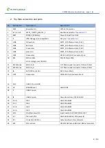 Preview for 5 page of GlobalScale ESPRESSObin Ultra Quick Start Manual