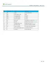 Preview for 15 page of GlobalScale Mochabin Quick Start Manual