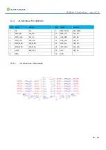 Preview for 18 page of GlobalScale Mochabin Quick Start Manual