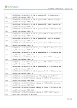 Preview for 23 page of GlobalScale Mochabin Quick Start Manual