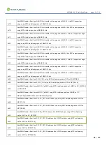 Preview for 24 page of GlobalScale Mochabin Quick Start Manual