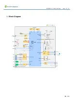 Preview for 26 page of GlobalScale Mochabin Quick Start Manual