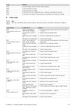 Preview for 47 page of Glow-worm Compact 24c-AS/1 Installation And Maintenance Instructions Manual