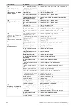 Preview for 48 page of Glow-worm Compact 24c-AS/1 Installation And Maintenance Instructions Manual