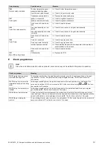 Preview for 51 page of Glow-worm Compact 24c-AS/1 Installation And Maintenance Instructions Manual