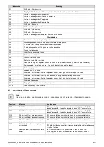 Preview for 45 page of Glowworm EASICOM 3 24c Installation And Maintenance Instructions Manual