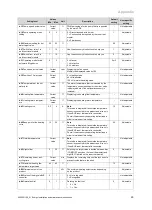 Preview for 29 page of Glowworm Energy 35 Store-A Installation And Maintenance Instructions Manual