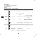 Preview for 56 page of GMC GDES115 Original Instructions Manual