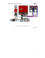 Preview for 30 page of GMDE GBESS 2.4 4.8KWH User Manual