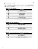 Preview for 50 page of GMP GM 3100 PRO User Manual