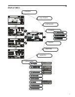 Preview for 91 page of GMP GM 3100 PRO User Manual