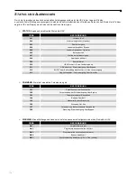 Preview for 158 page of GMP GM 3100 PRO User Manual