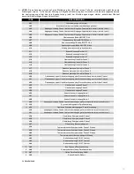 Preview for 161 page of GMP GM 3100 PRO User Manual