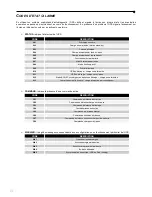 Preview for 212 page of GMP GM 3100 PRO User Manual