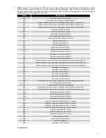 Preview for 215 page of GMP GM 3100 PRO User Manual