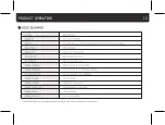 Preview for 15 page of Gnet GN-100F Instructions Manual