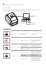 Preview for 40 page of Godex RT700i User Manual