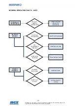 Preview for 48 page of Godiva Prima PC1 Installation And Operation Manual