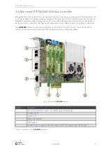 Preview for 15 page of Goepel G PCIe 6281 Manual