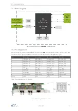 Preview for 17 page of Goepel G PCIe 6281 Manual