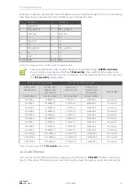 Preview for 18 page of Goepel G PCIe 6281 Manual