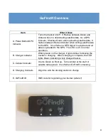 Preview for 9 page of GoFind, Inc. GoFindR User Manual