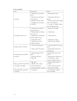 Preview for 19 page of Gogen MX 308 User Manual