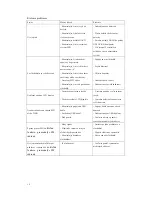 Preview for 39 page of Gogen MX 308 User Manual