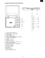 Preview for 5 page of Gogen PDX 909 DVBT User Manual